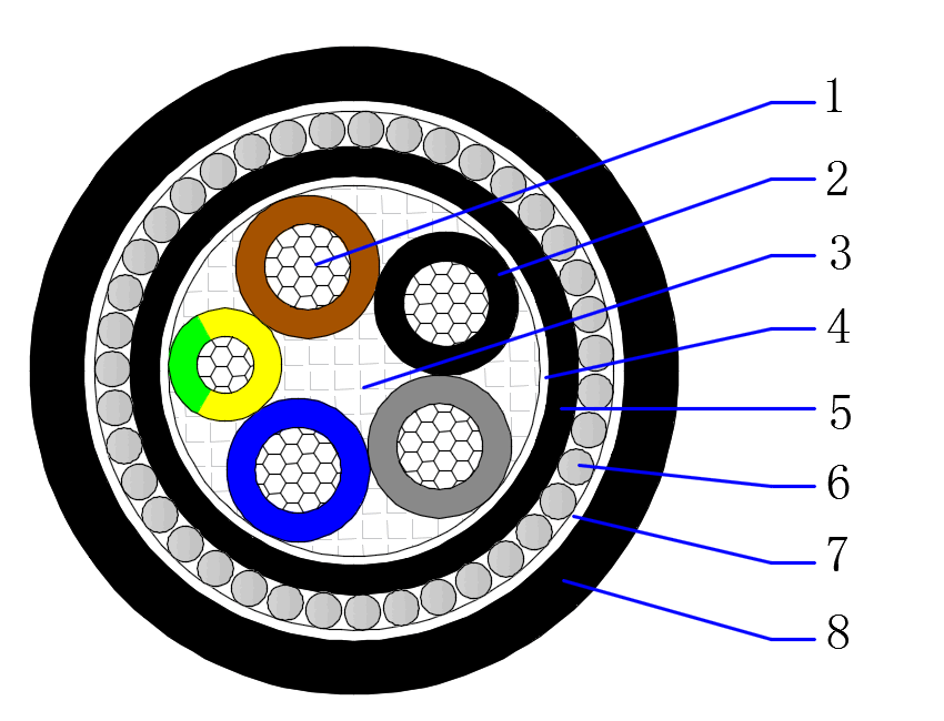 Low Voltage Power Cable
