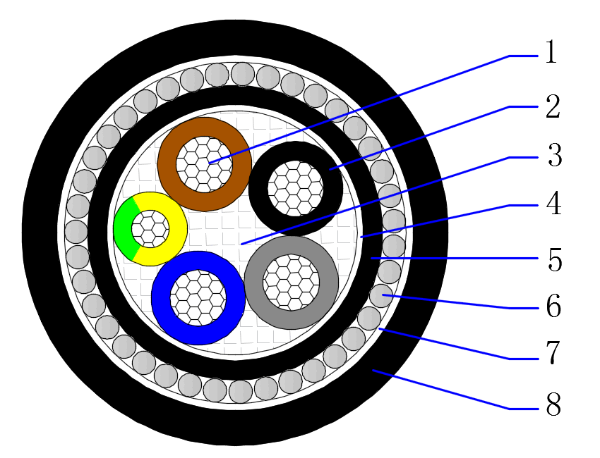 Low Voltage Power Cable
