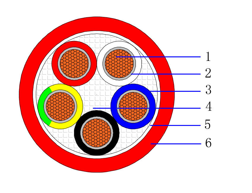 Fire resistant Cable as AS3013