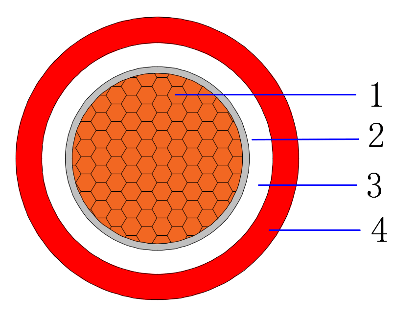 Fire resistant Cable as AS3013