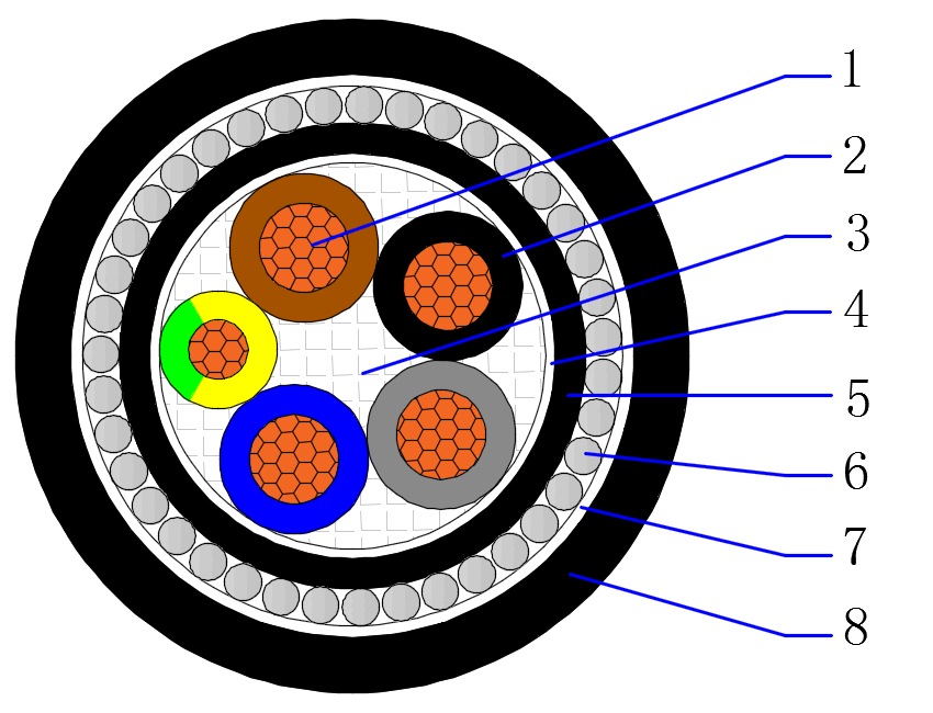 Low Voltage Power Cable