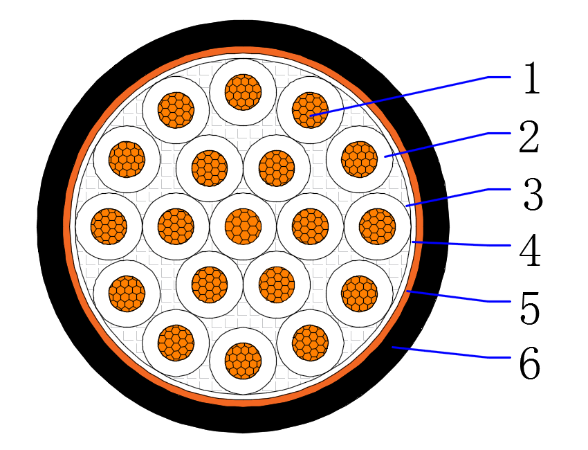 Control Cable