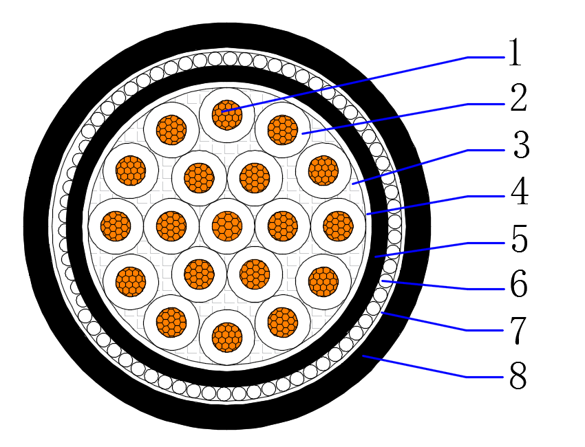 Control Cable