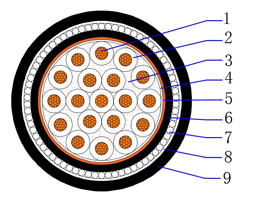 Control Cable