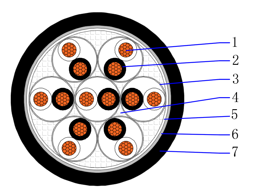 Instrumentation Cable