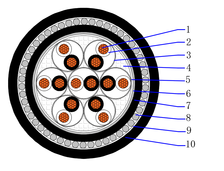 Instrumentation Cable