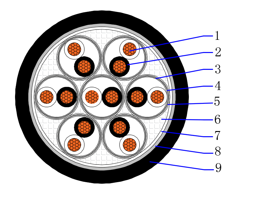 Instrumentation Cable