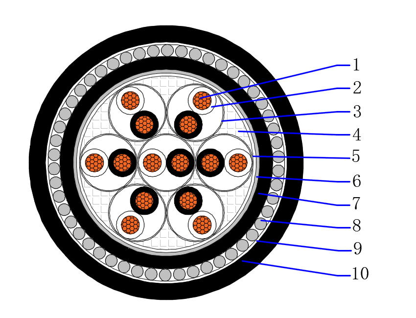 Instrumentation Cable