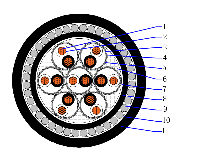 Instrumentation Cable