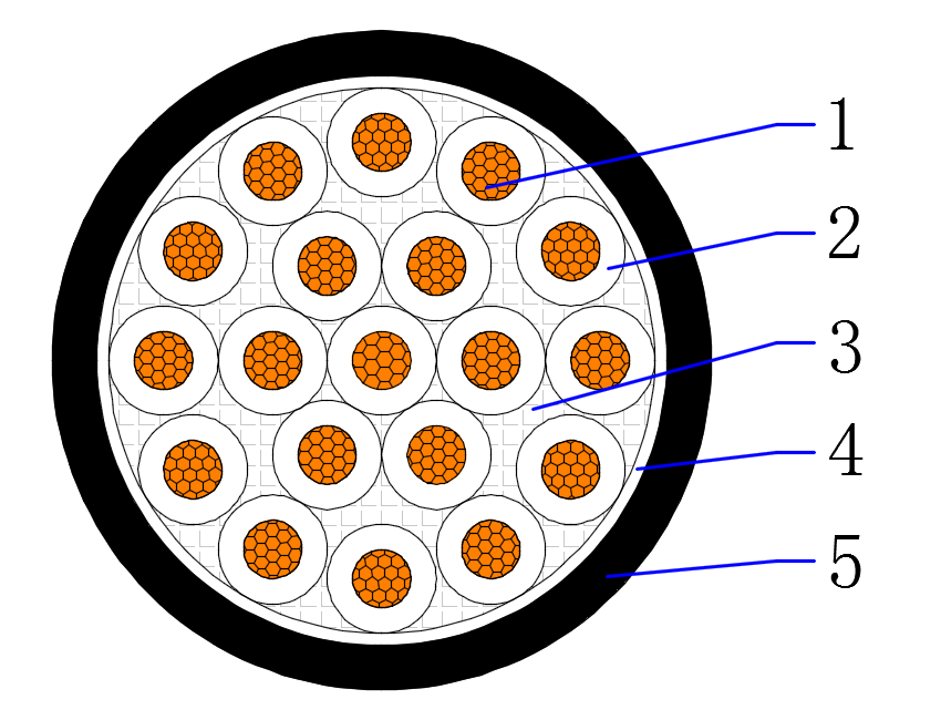 Control Cable
