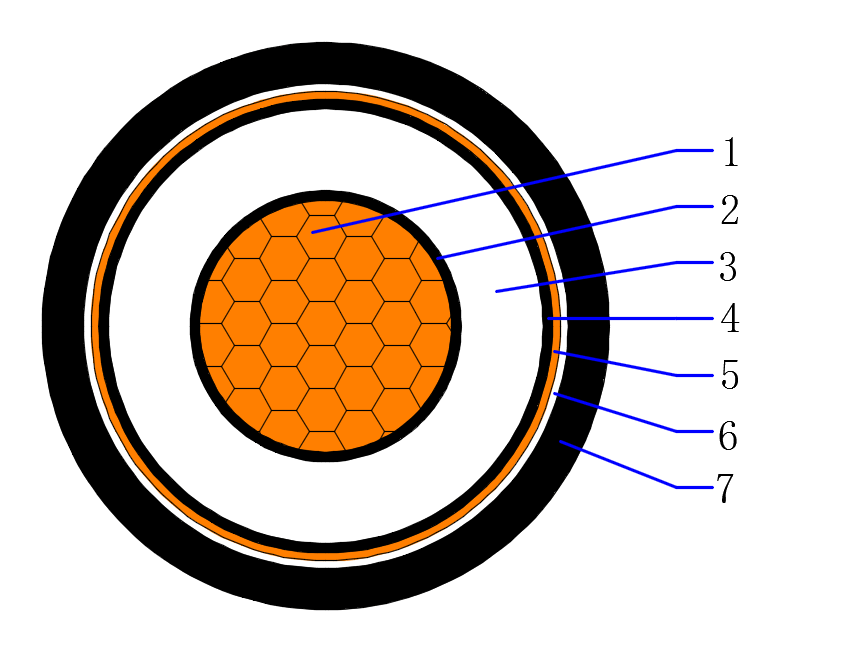 Single Core Unarmored Copper Cable