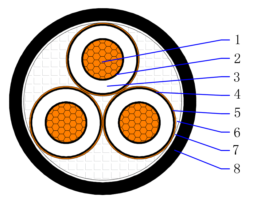 Three Core Unarmored Copper Cable
