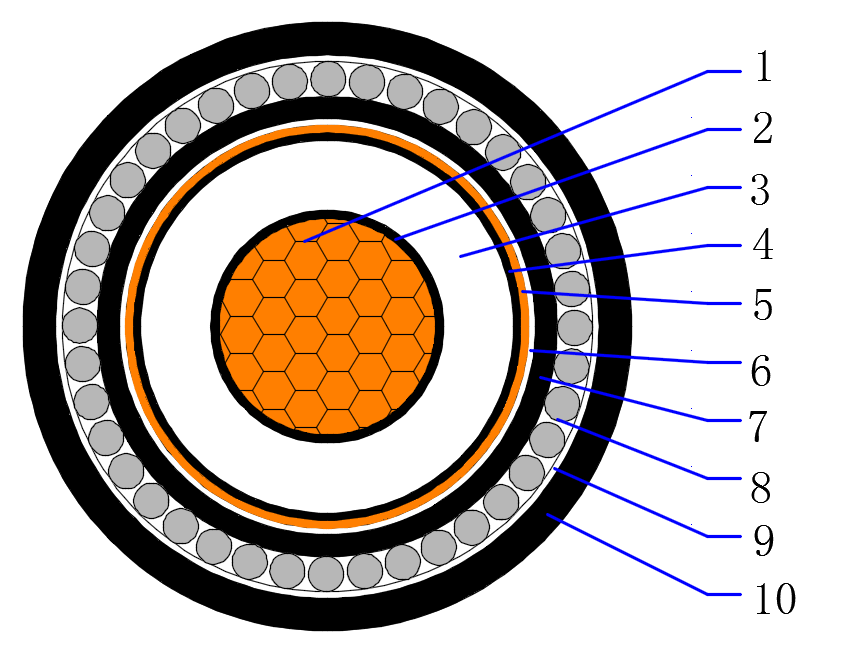 Single Core Armored Copper Cable