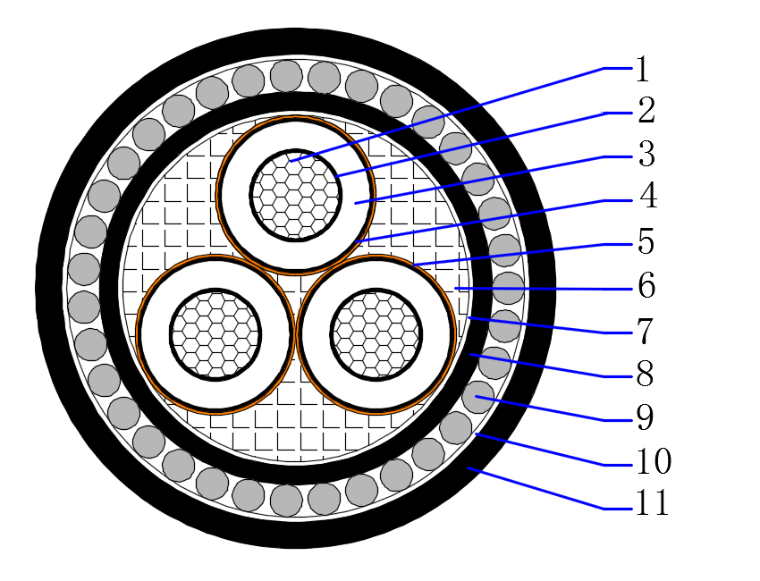 Three Core Armored Aluminum Cable