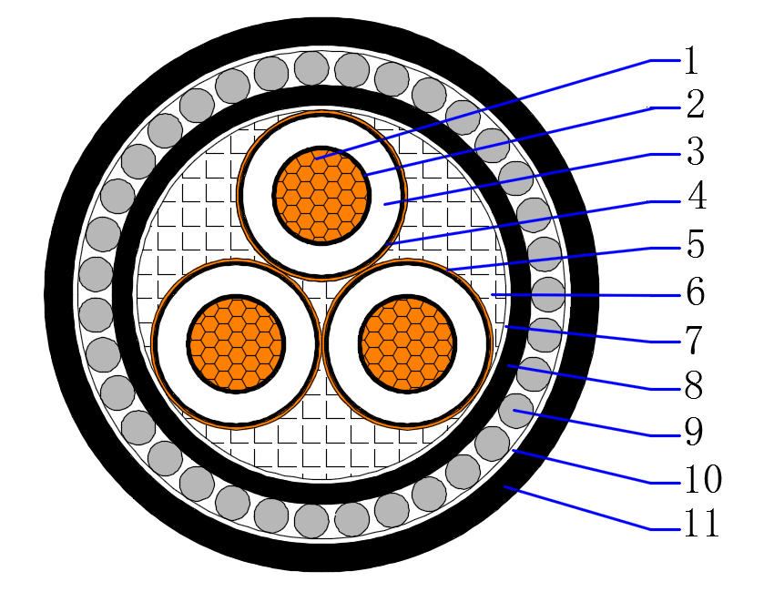 Three Core Armored Copper Cable