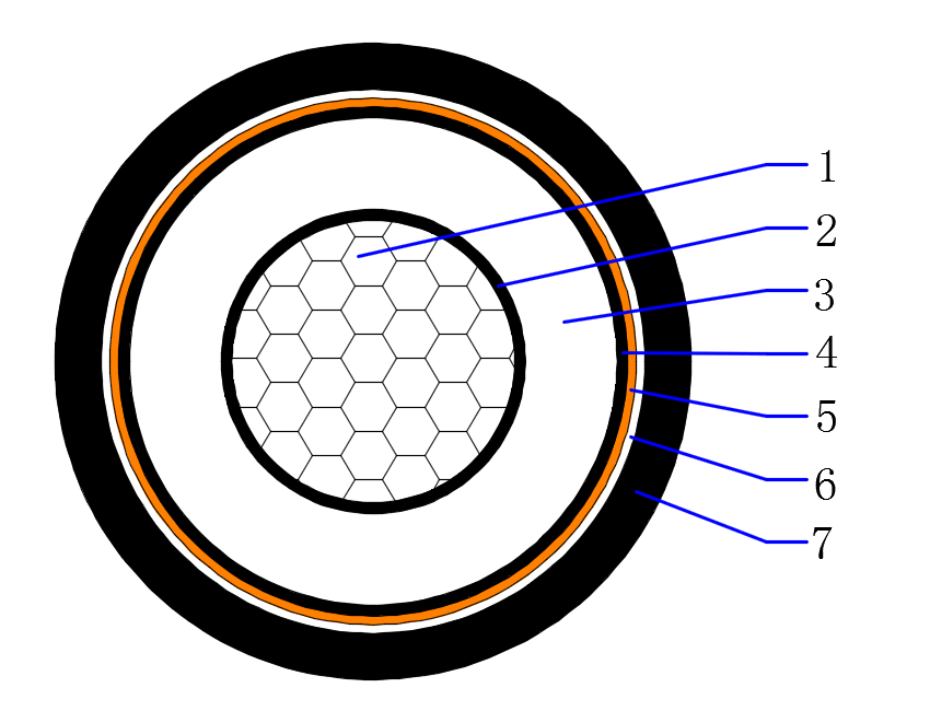 Single Core Unarmored Aluminum Cable