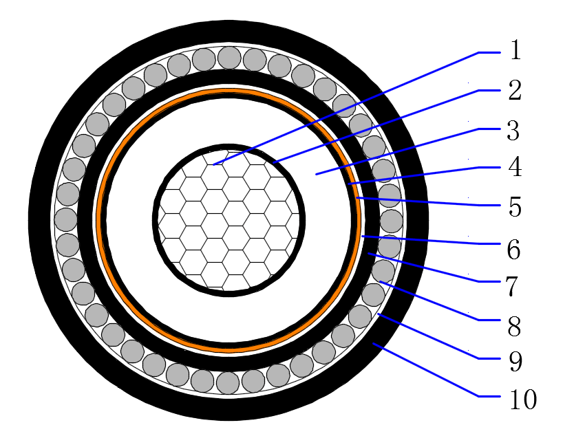 Three Core Armored Aluminum Cable